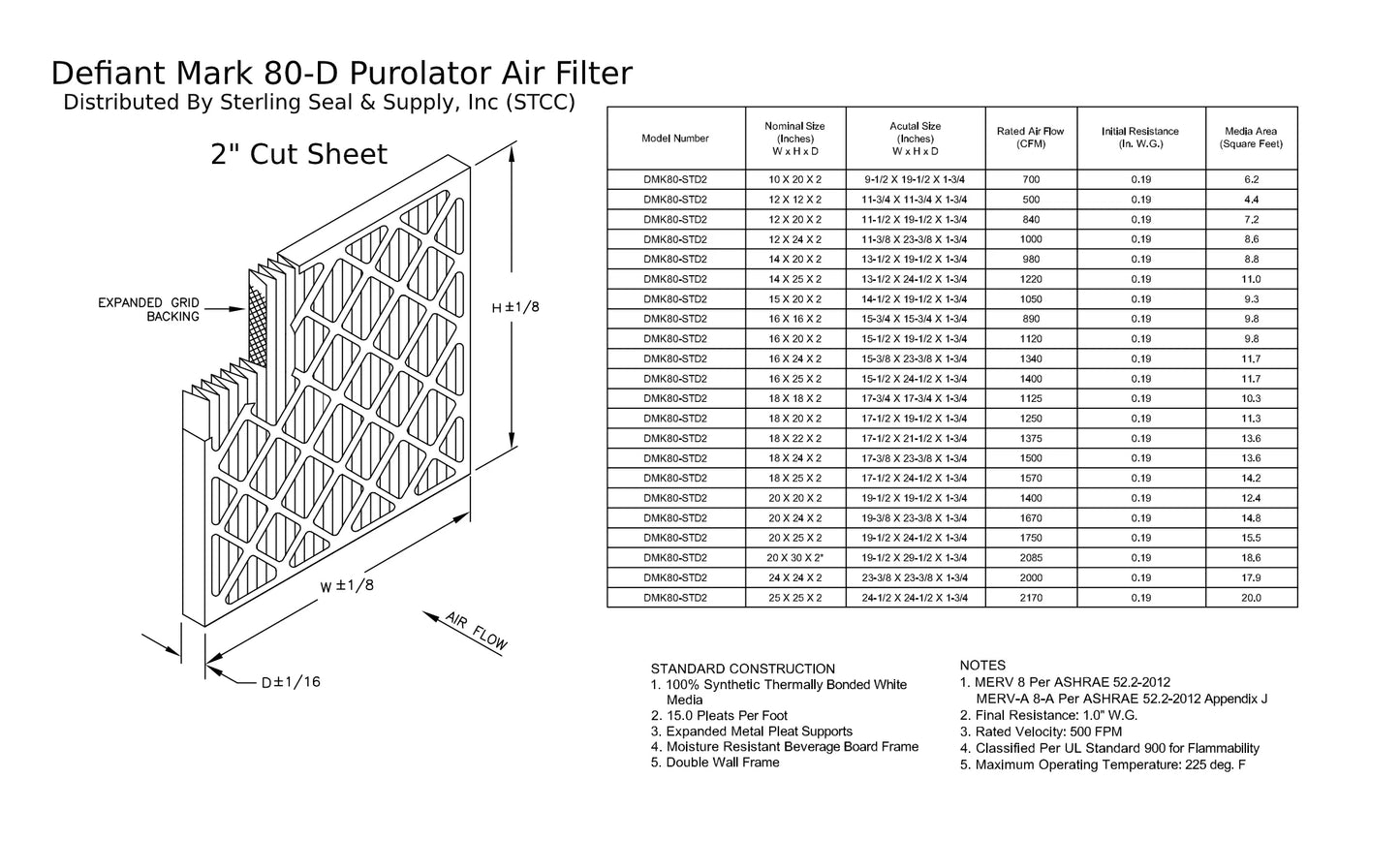 14x25x2, Purolator DMK80 Extended Surface Pleated Air Filter, Mechanical MERV 8, (6 Pack)