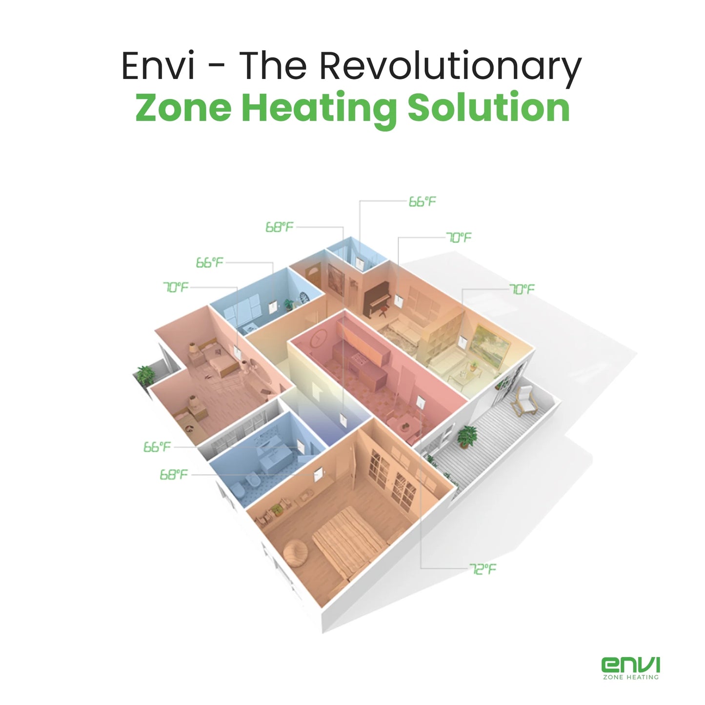 Envi Plug-in Electric Panel Wall Heater Home, Energy Efficient, Child Safe, Quiet, Outstanding Bedrooms, Bathrooms, Office, Kitchen, Garage, Tip-Over Protection, Comt-Level Adjustable Thermostat