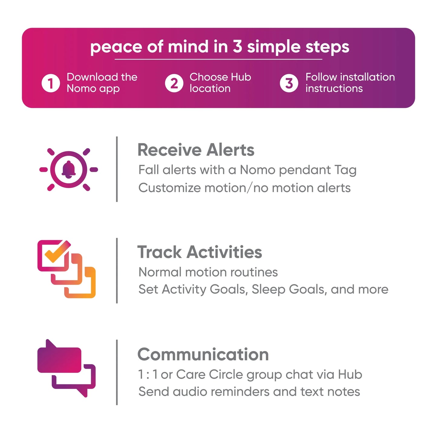 Nomo Smart Care™ Essential Care Kit – 24/7 911 Dispatch Support, Automatic Alerts, Secure Monitoring, Connected Caregiving