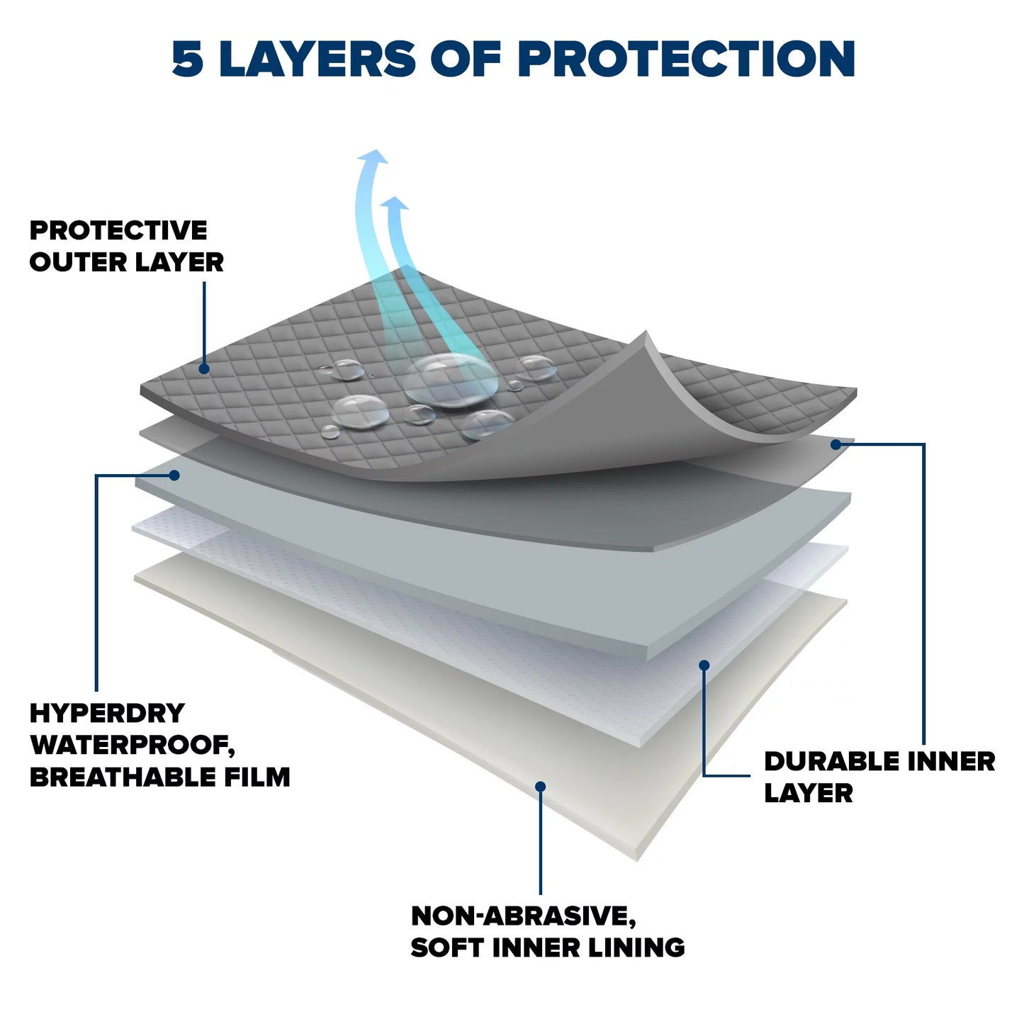 Budge Protector V SUV Protection 5 Layer Premium Protection SUVs, Multiple Sizes Fits select: 2019 RAM 1500, 2019 CHEVROLET SILVERADO