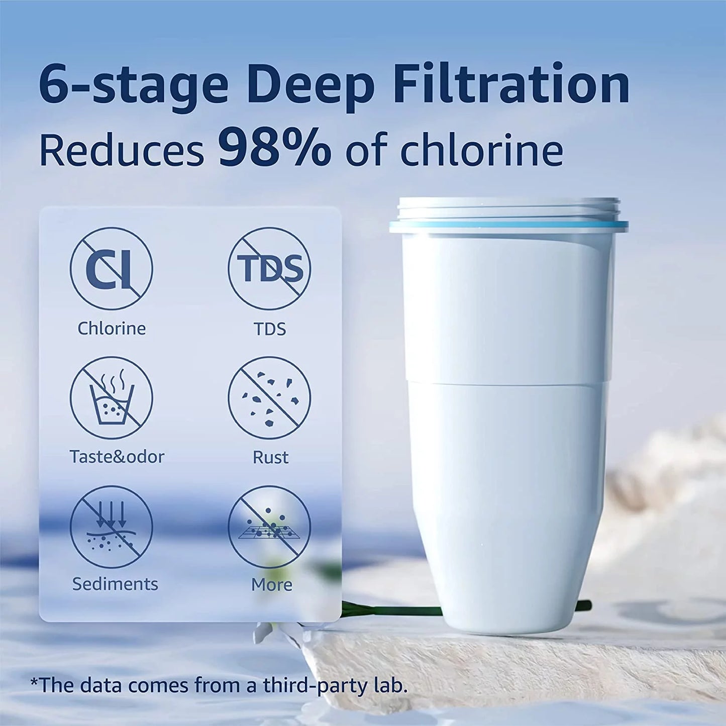 6 Pack AQUACREST ZR-017 Replacement ZeroWater® ZR-017 Pitcher Water Filter