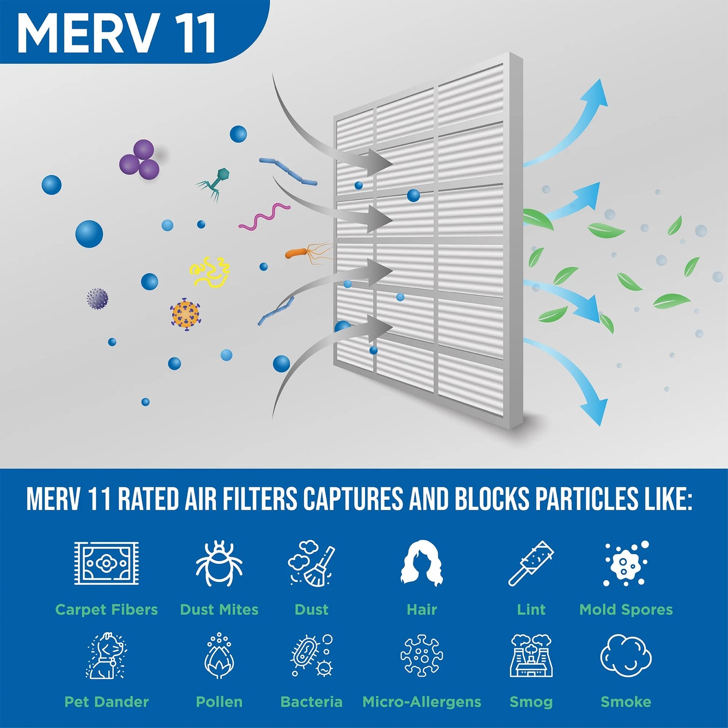 3 Pack of 24x24x2 MERV 11 Pleated 2" Inch Air Filters by Glasfloss. Actual Size: 23-3/8 x 23-3/8 x 1-3/4
