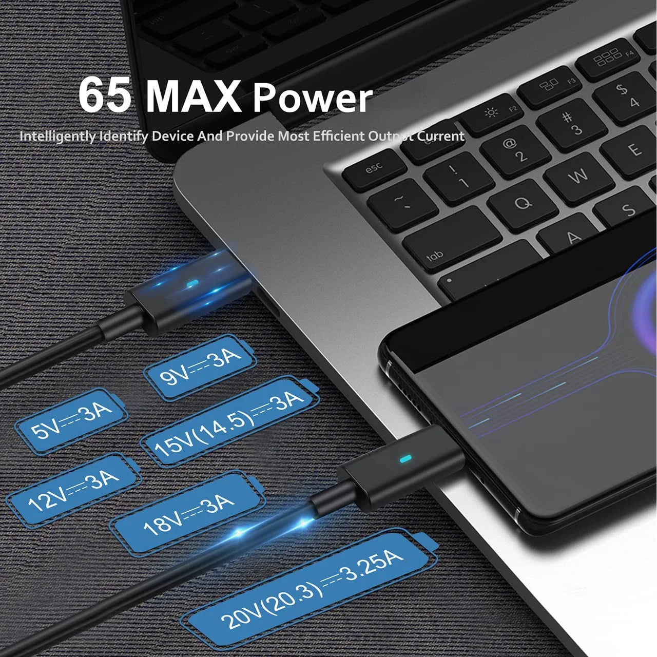 65W USB C Type C Adapter Laptop Charger Dell Latitude 5520 5420 5290 5285 5179 5480 5400 5310 5320 7420 7410 7370
