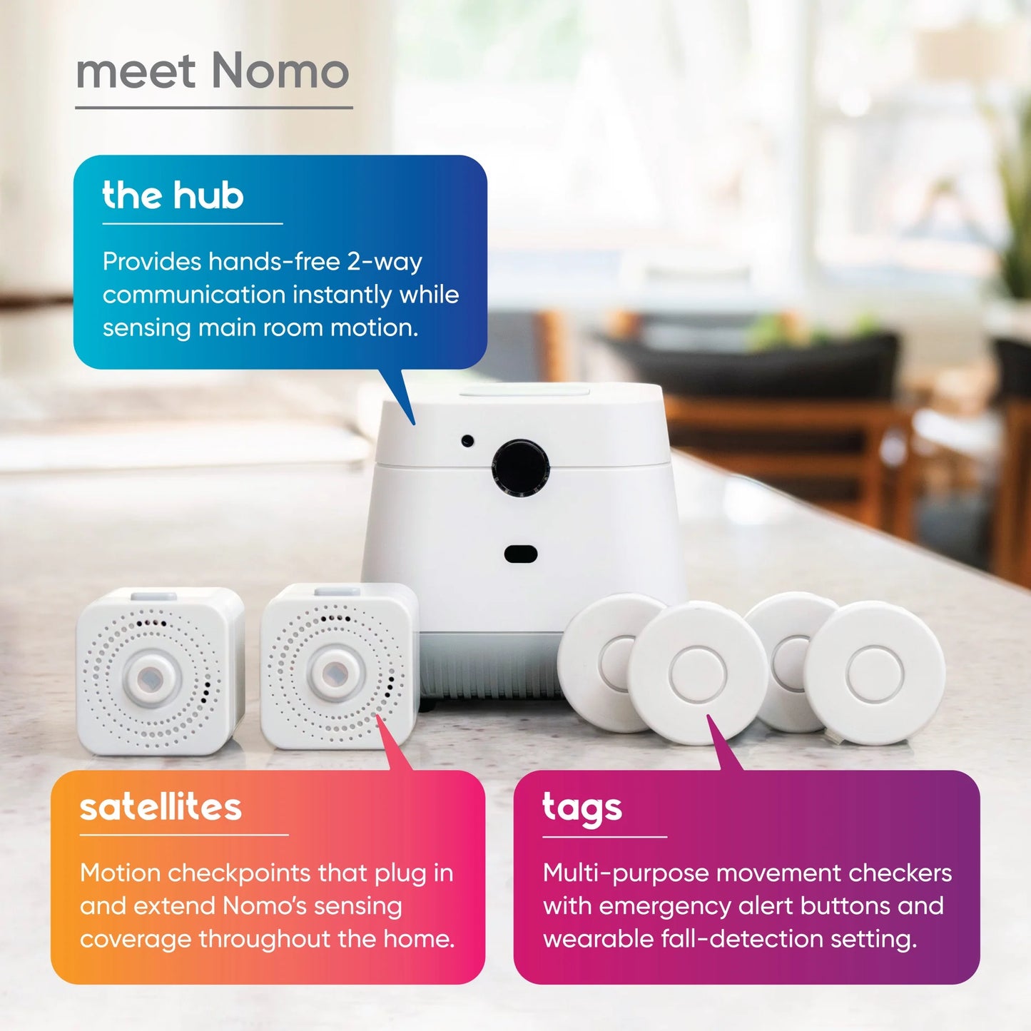 Nomo Smart Care™ Essential Care Kit – 24/7 911 Dispatch Support, Automatic Alerts, Secure Monitoring, Connected Caregiving