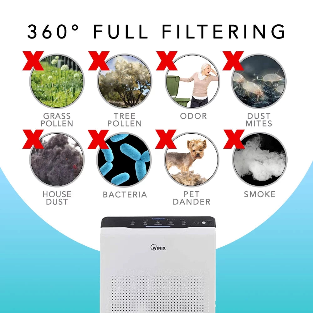 HEPA Filter Winix 115115 Replacement Filter A C535, 5300-2, 6300-2,P300, 5300 and 5500 (2 Set)