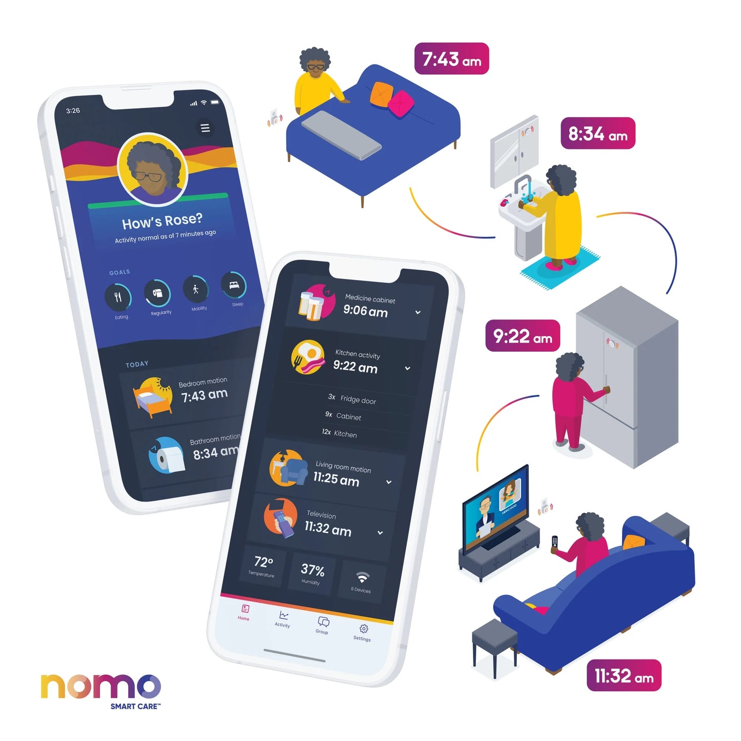 Nomo Smart Care™ Essential Care Kit – 24/7 911 Dispatch Support, Automatic Alerts, Secure Monitoring, Connected Caregiving