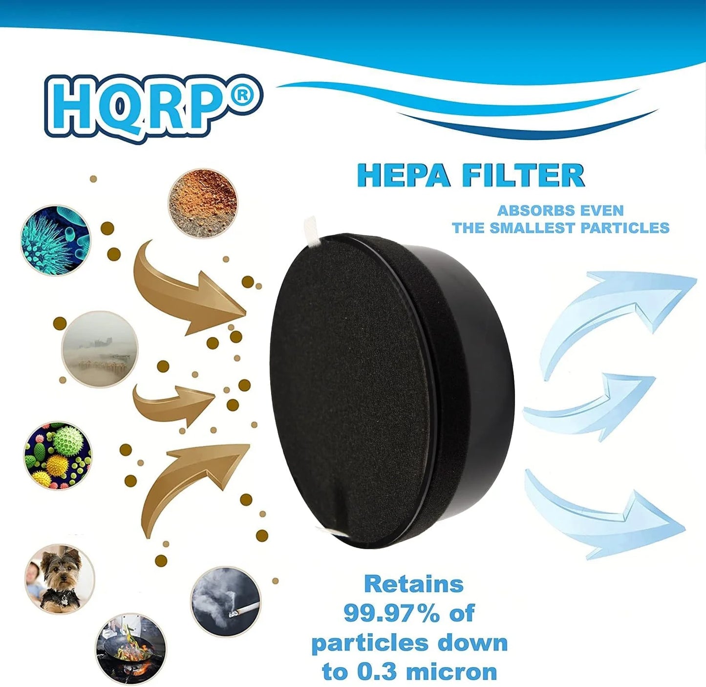 HQRP 4-Pack LV-H132-RF Replacement Filter with LEVOIT LV-H132 Air Purifier, 3-in-1 HEPA Activated Carbon Filter Set