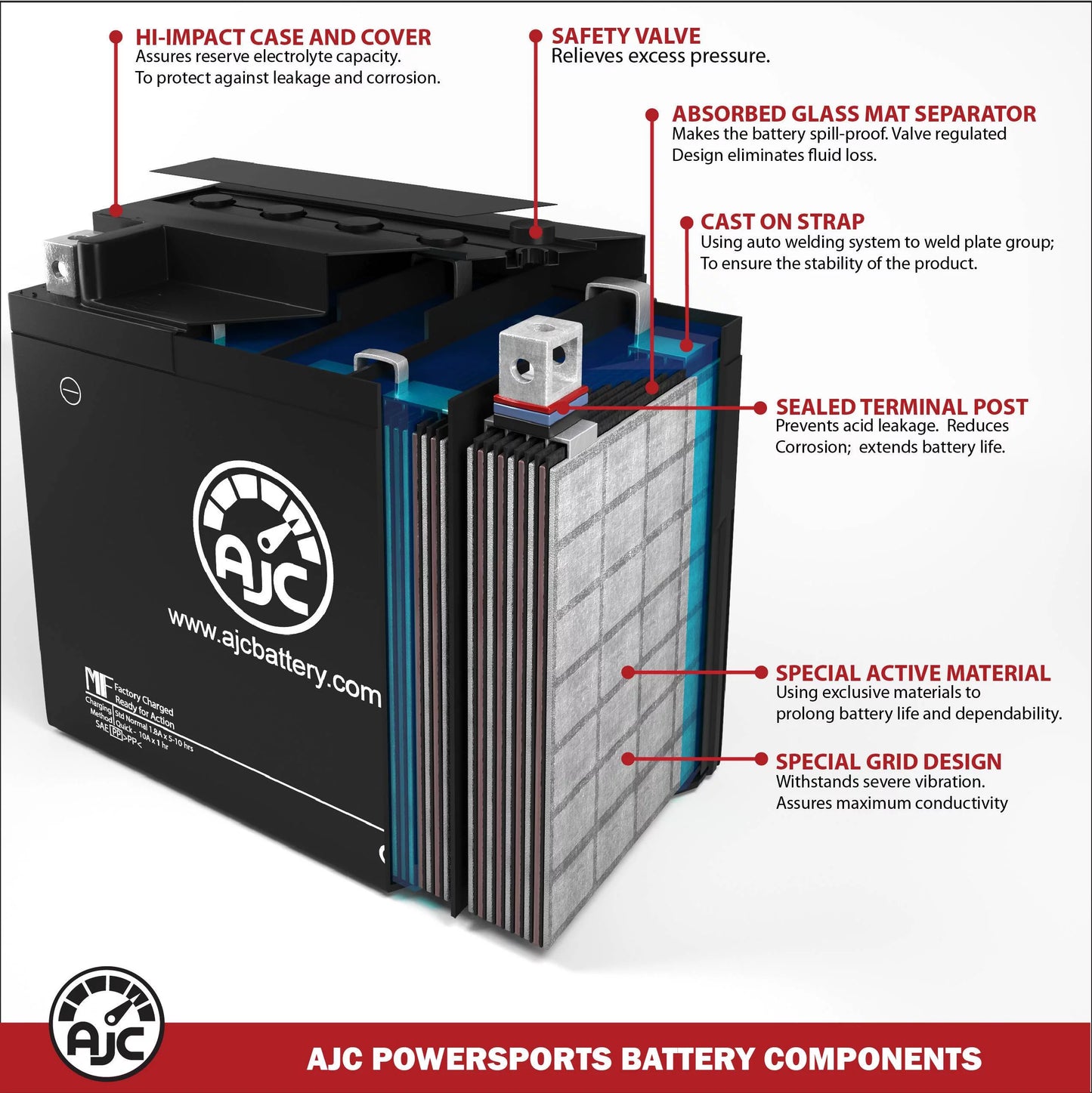 AJC Battery with Bombardier Skandic Suv 600 594CC Snowmobile Replacement Battery (2007-2008)