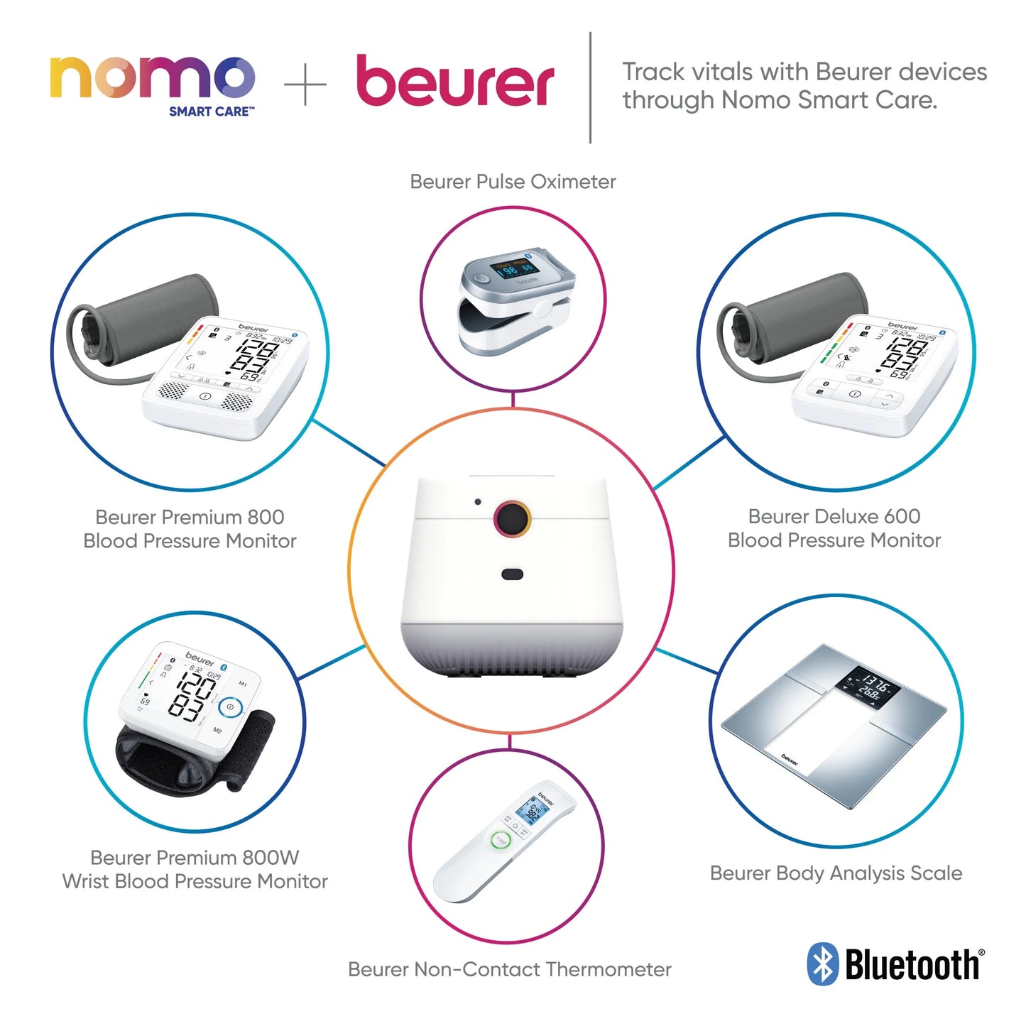 Nomo Smart Care™ Essential Care Kit – 24/7 911 Dispatch Support, Automatic Alerts, Secure Monitoring, Connected Caregiving
