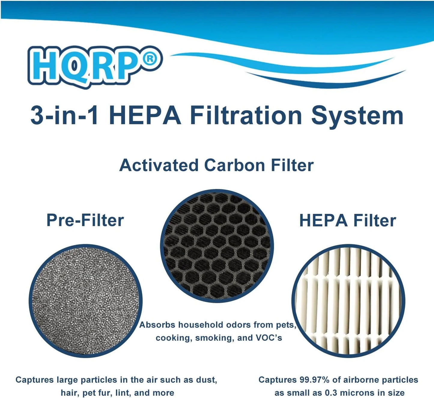 HQRP 4-Pack LV-H132-RF Replacement Filter with LEVOIT LV-H132 Air Purifier, 3-in-1 HEPA Activated Carbon Filter Set