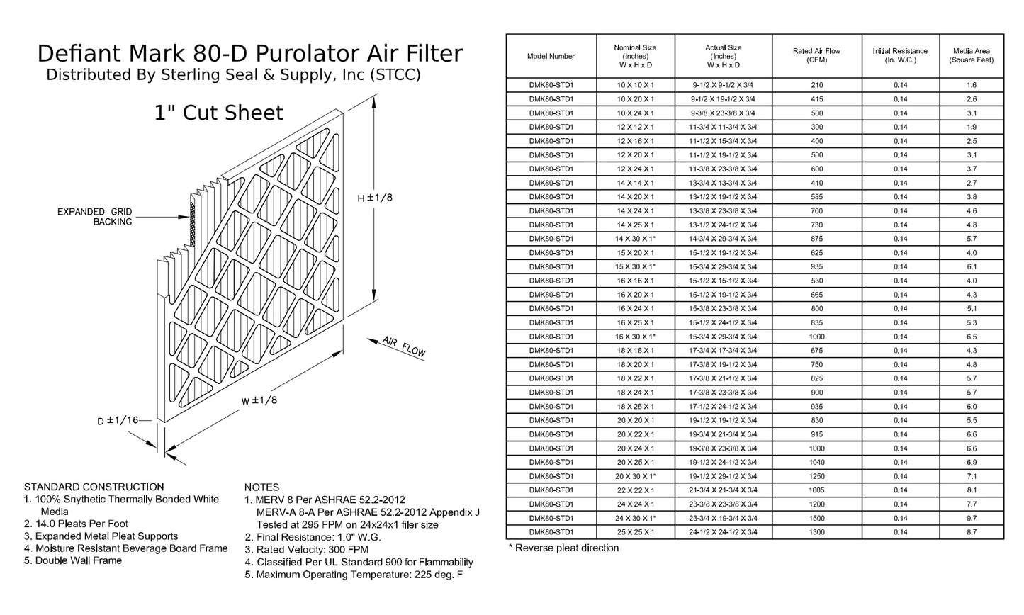 18x25x1, Purolator DMK80 Extended Surface Pleated Air Filter, Mechanical MERV 8, (6 Pack)