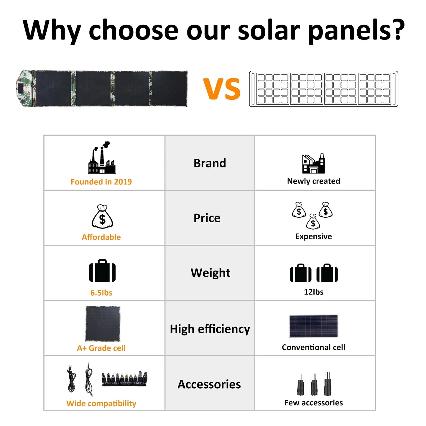 ZKEEZM Solar Panels 80W Portable Camping Solar Kit Foldable Power Station Generator Folding Solar Charger Matching