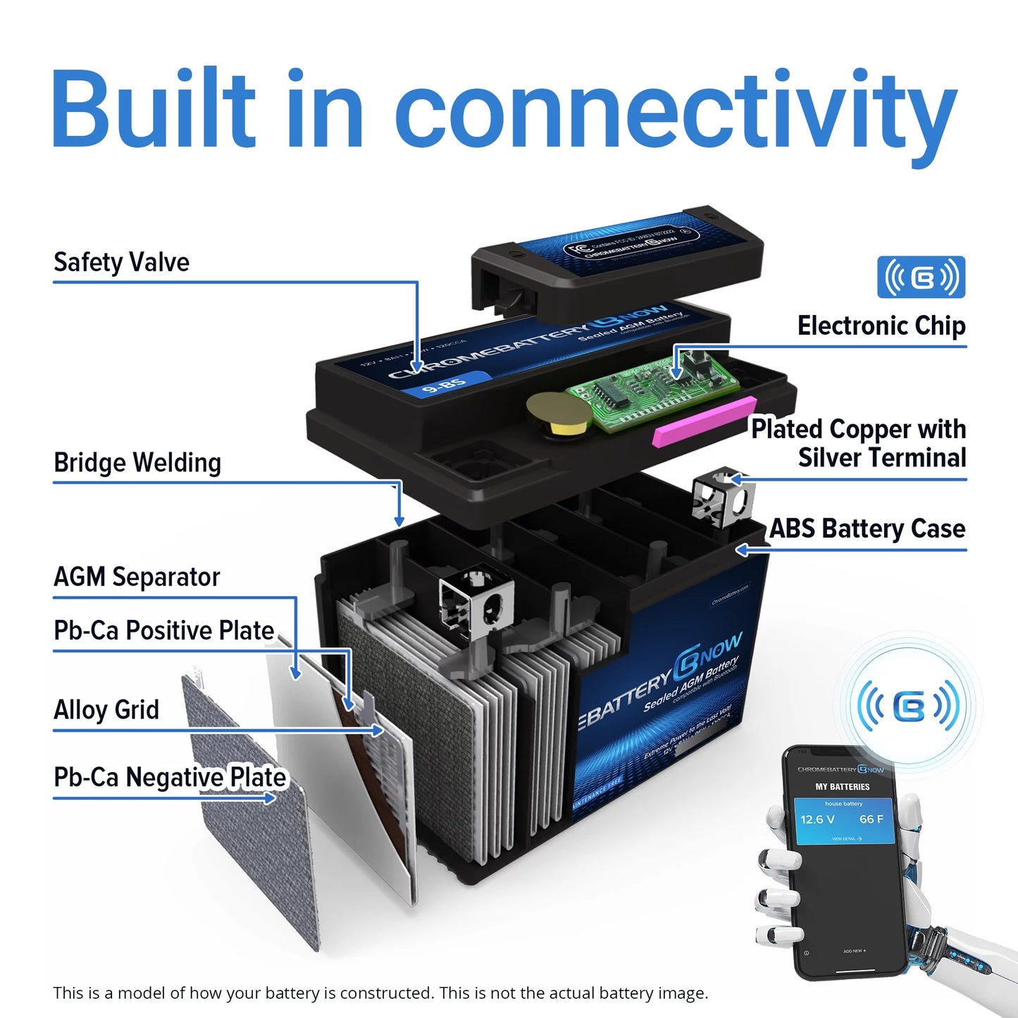 Chrome Battery Now Ytx20l-bs (20l-bs 12 Volt,18 Ah, 270 Cca) Intelligent Wireless Smartphone Connectivity AGM Battery Personal Watercraft - Brp (sea-doo) 1500 All Models Years (1988 - 1993)