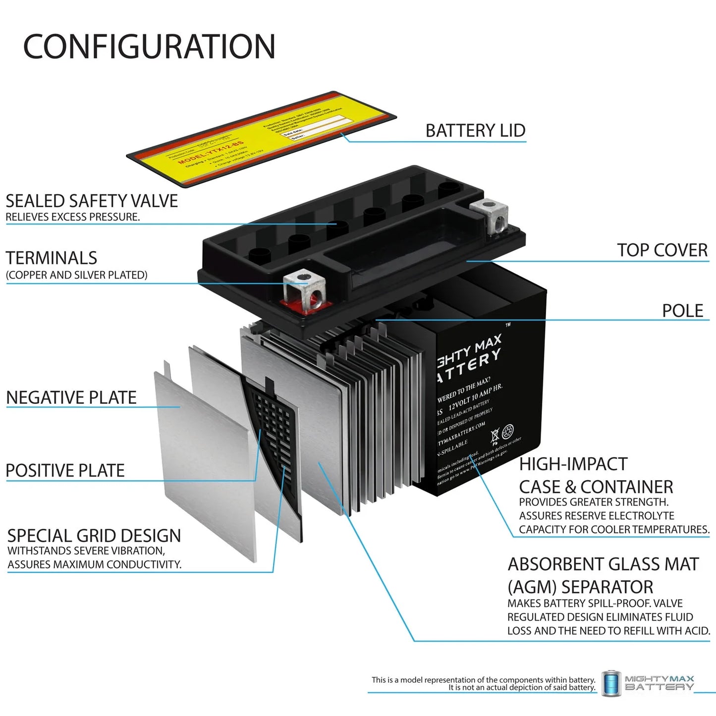 YTX12-BS 12V 10Ah Replacement Battery Fitting with Suzuki GSX-R1000, Z 01-04 - 6 Pack