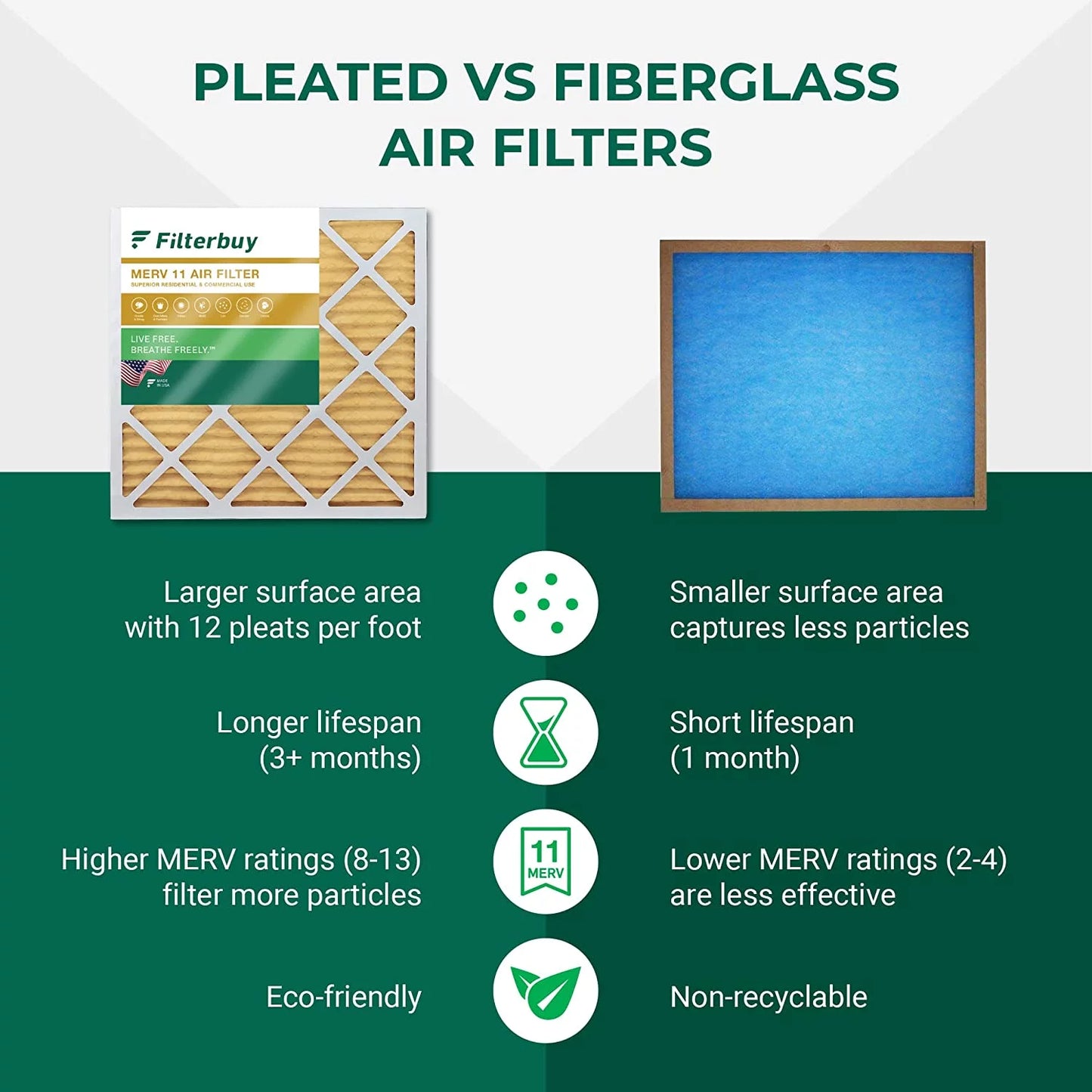 Filterbuy 16x25x2 MERV 11 Pleated HVAC AC Furnace Air Filters (1-Pack)