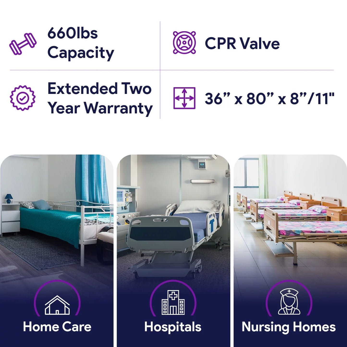 Proheal Bariatric Low Air Loss Alternating Pressure Air Mattress with Pump & Side Air Bolsters - Stages I-IV 36” x 80” x 8/11"