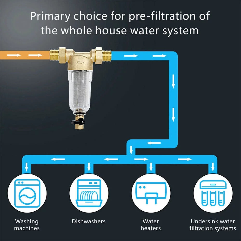 Jahy2Tech Whole House Water Pre-Filter Reusable Sediment Filter 50 Microns Plumbing